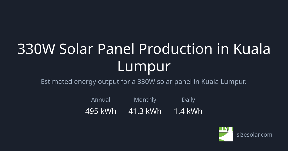 330W Solar Panel Output in Kuala Lumpur | Size.Solar
